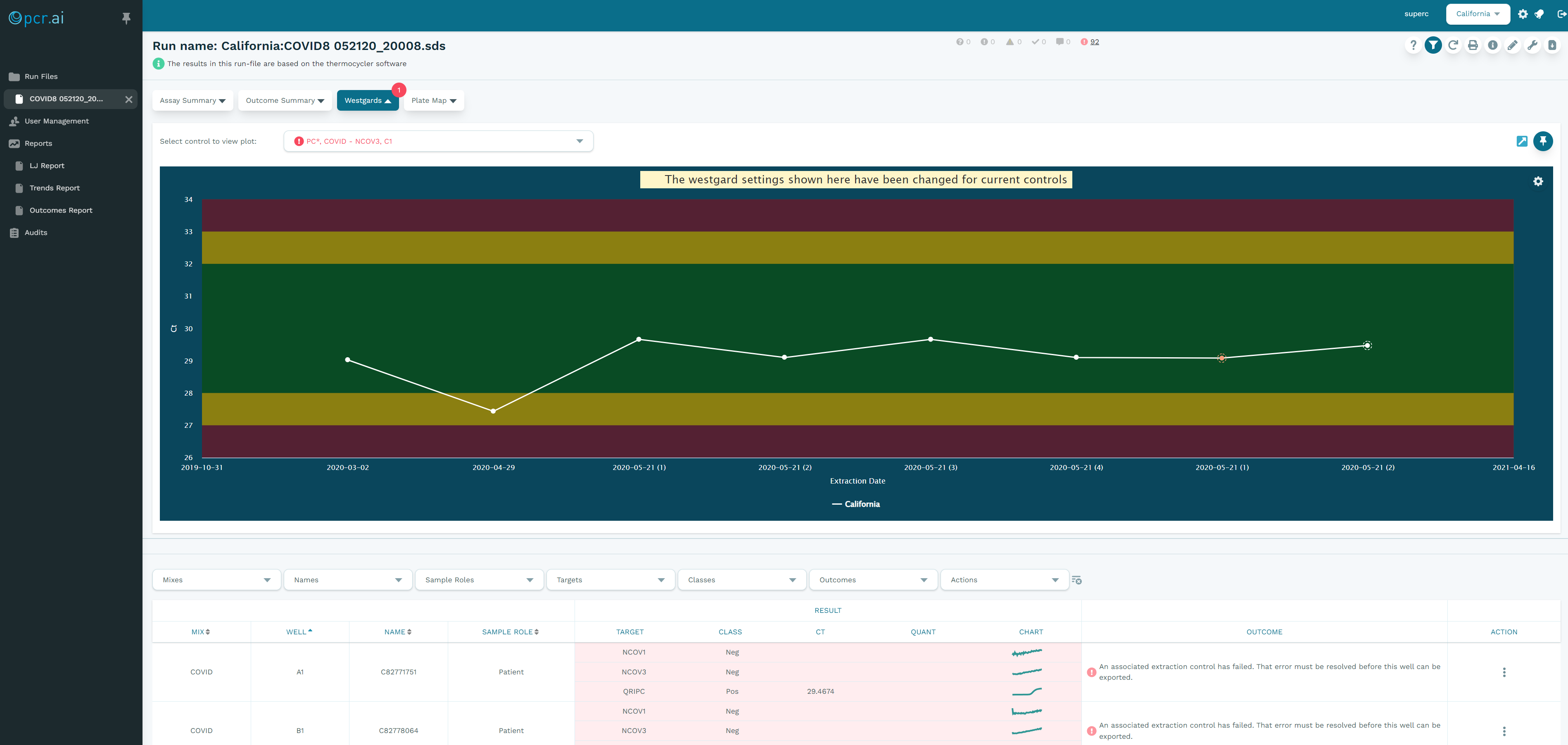 PCR Analysis Interface